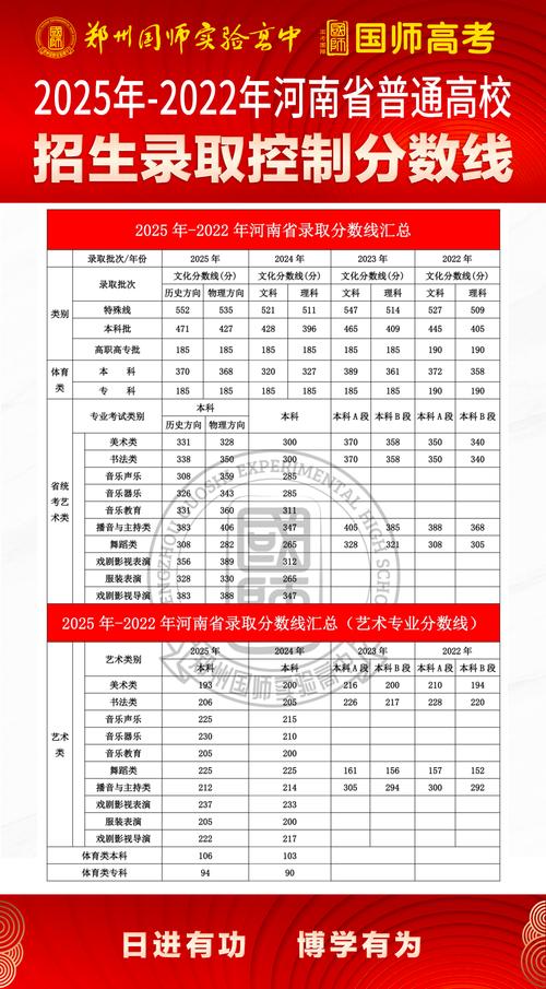 2026河南考多少分能上西京学院「附2022-2025录取分数线」  第1张