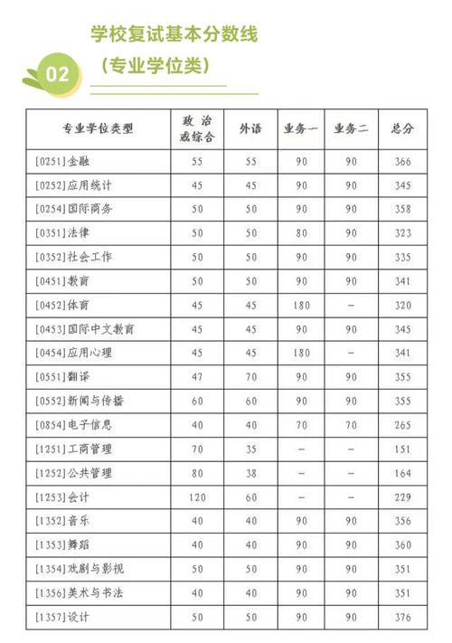 北京师范大学在内蒙古录取分数线、位次、招生人数（2023-2025招生计划）  第1张