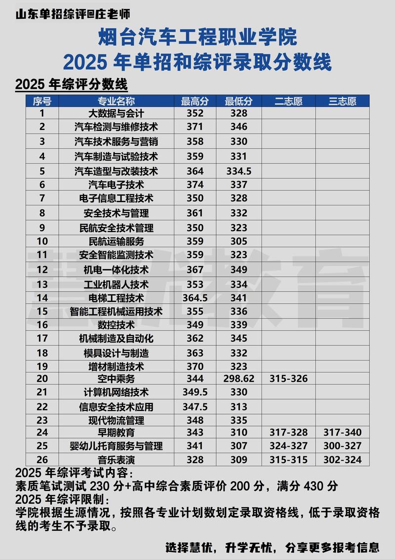 烟台汽车工程职业学院各专业在河北招生人数、录取分数线2026（附：招生计划表）  第1张