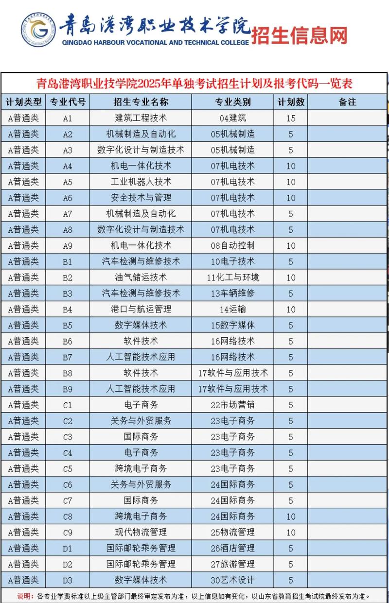 青岛港湾职业技术学院在河北各专业招生人数、录取分数线2026（附：招生计划表）  第1张
