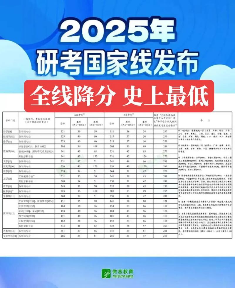 东北师范大学在重庆录取分数线2025年是多少（2025~2023近三年分数位次）  第1张
