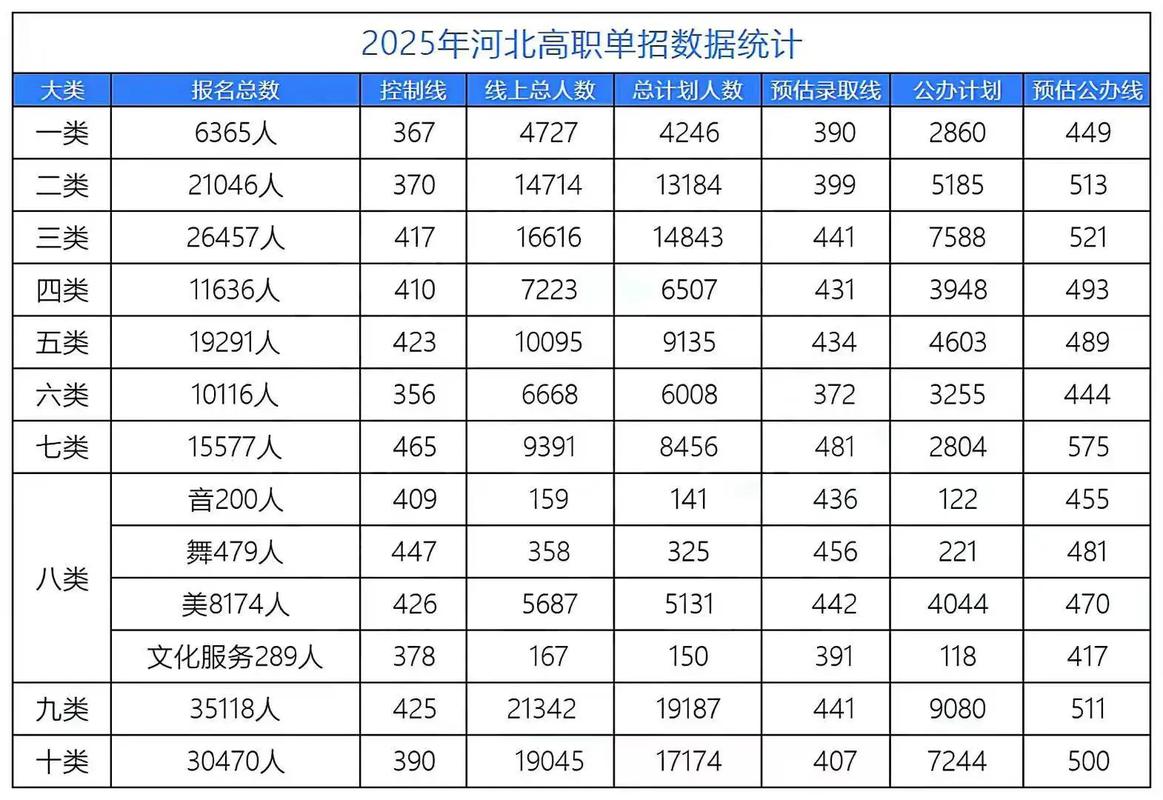 山西铁道职业技术学院2026各专业在河北招生人数、录取分数线（附：招生计划表）  第1张