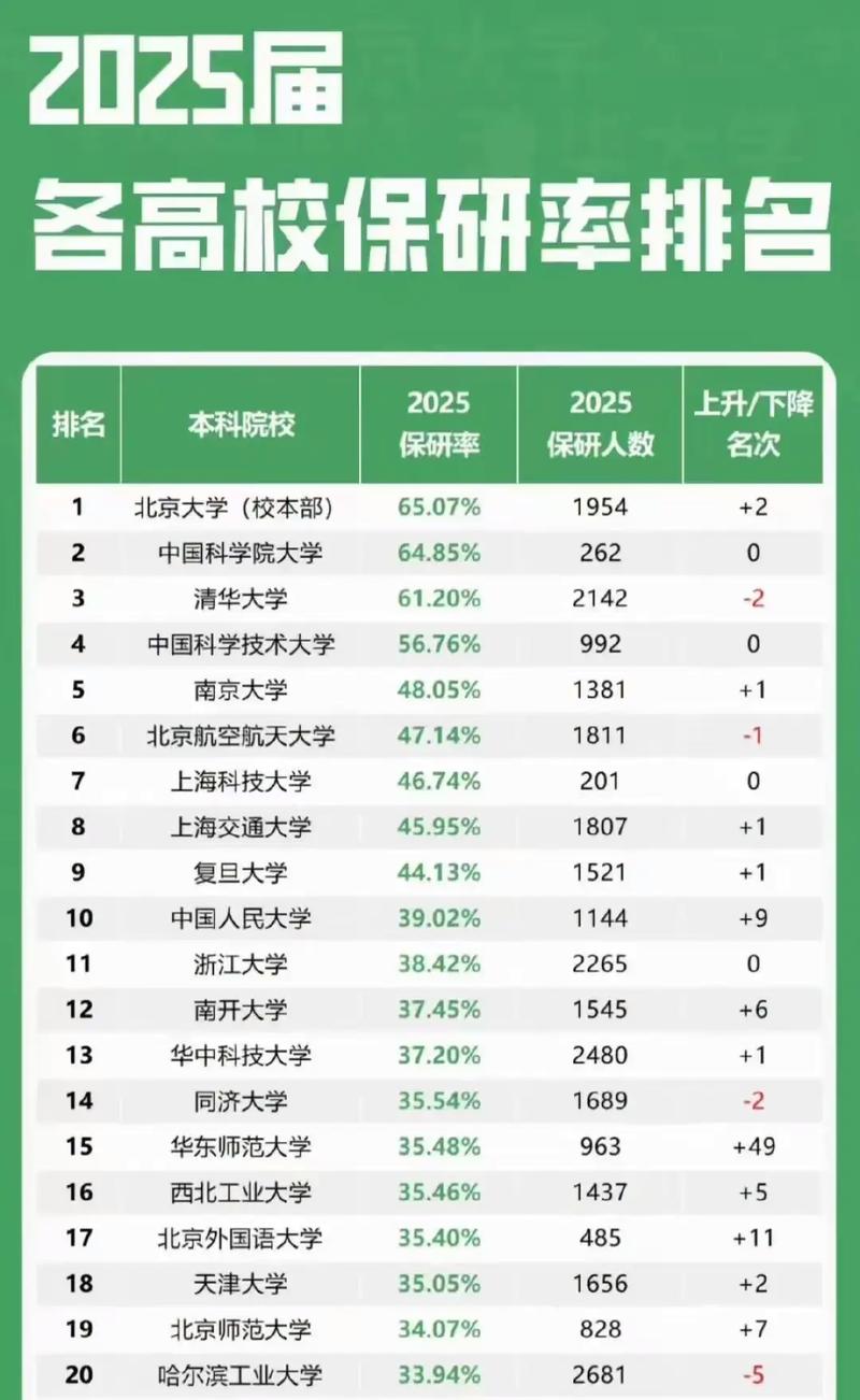 2025复旦大学各学院保研率是多少（附具体数据）  第1张