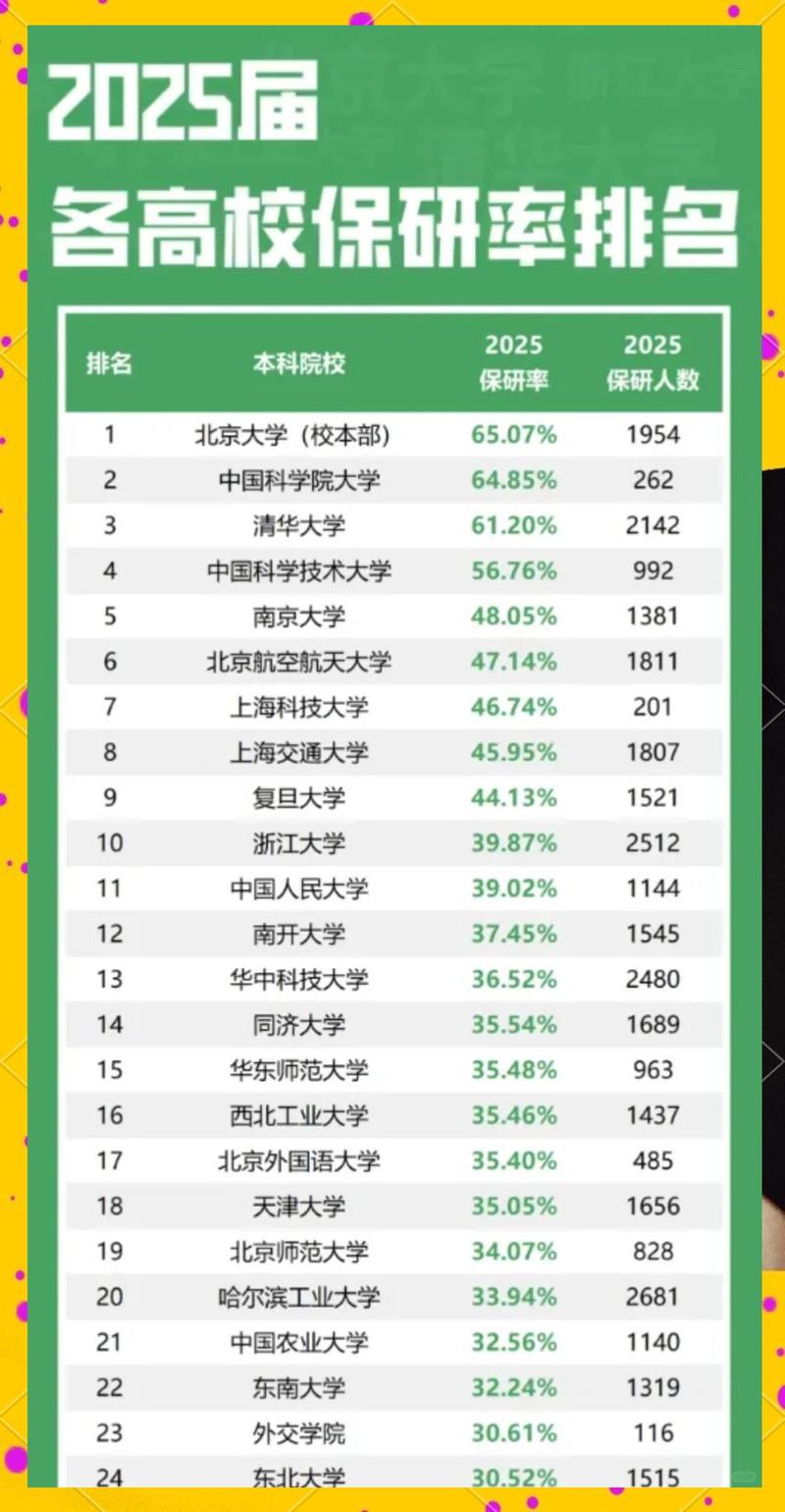 南京大学2025各学院保研率是多少（附具体数据）  第1张