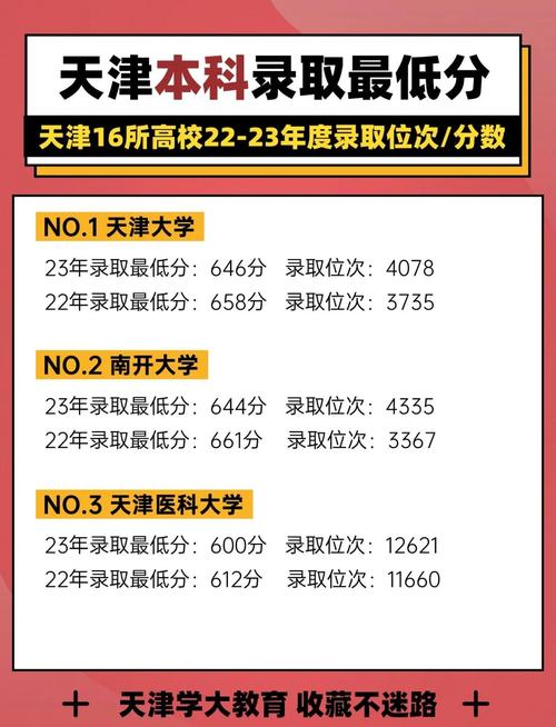 2026天津商务职业学院各专业在河北招生人数、录取分数线（附：招生计划表）  第1张