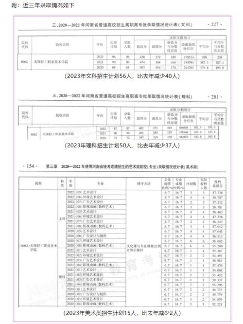 天津轻工职业技术学院在河北2026各专业招生人数、录取分数线（附：招生计划表）  第1张