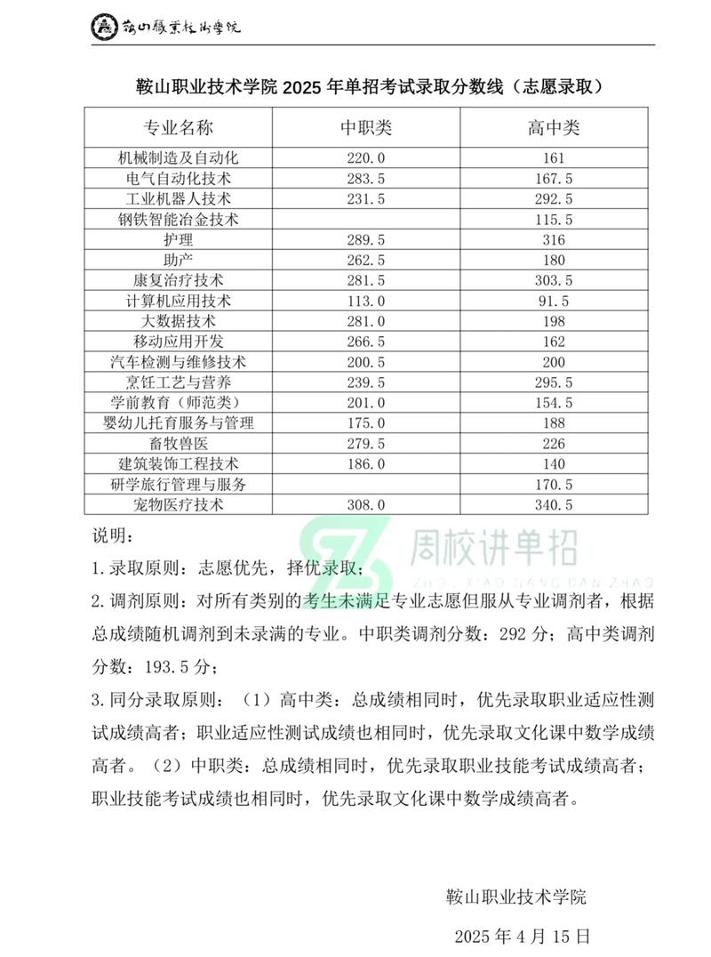 鞍山职业技术学院2025专科招生简章：计划招生人数、专业目录及学费  第1张