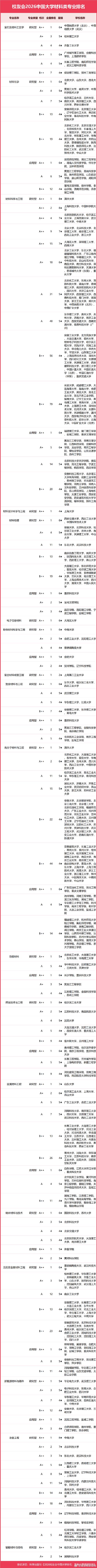 中国地质大学(北京)材料化学专业好不好？排名怎么样  第1张