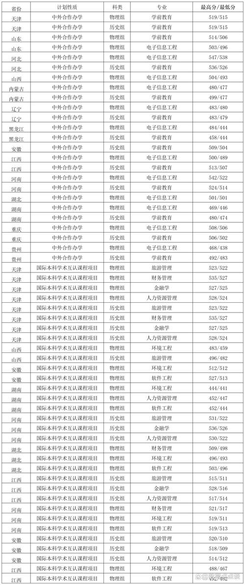 吉林师范大学在广西录取分数线2025年是多少（2025~2023近三年分数位次）  第1张