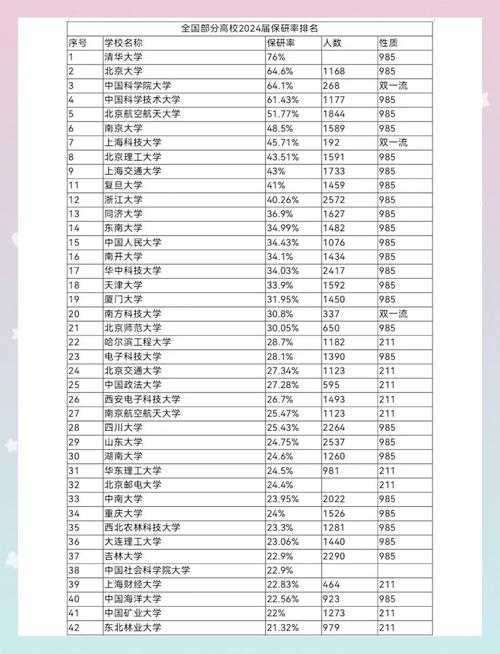 安徽哪些大学有保研资格？保研率排名及2026最新名单  第1张
