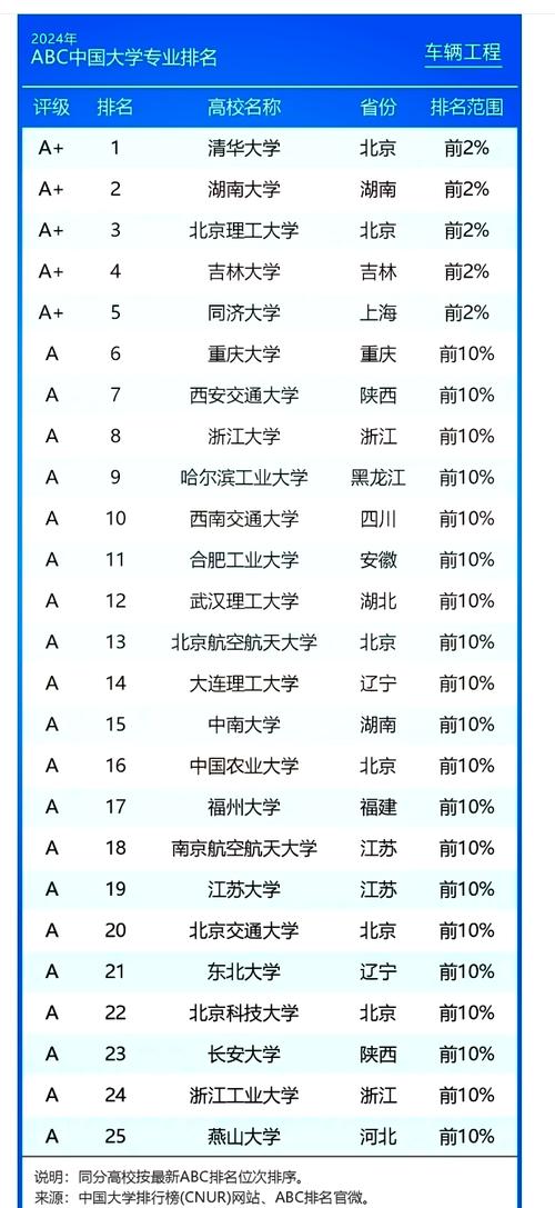 河北工程大学车辆工程专业排名怎么样？好不好  第1张