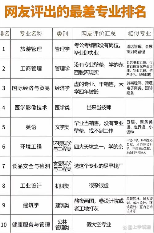 哈尔滨商业大学人力资源管理专业排名怎么样?好不好 第1张 哈尔滨商业大学人力资源管理专业排名怎么样?好不好 第1张
