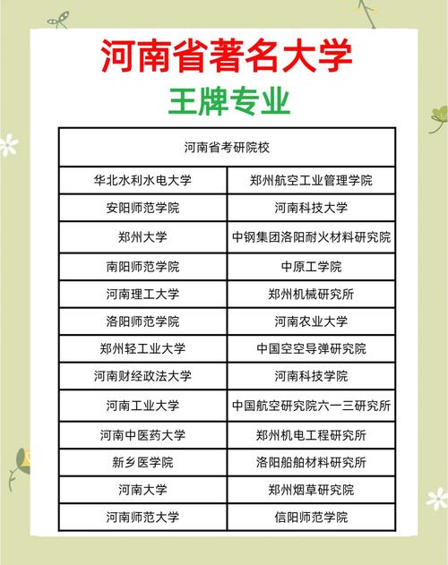 河南理工大学地球信息科学与技术专业怎么样？排名好不好  第1张