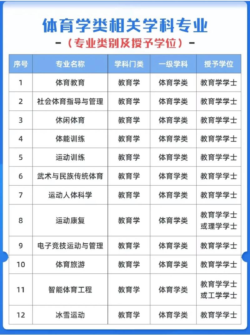 江西理工大学社会体育指导与管理专业排名怎么样？好不好  第1张