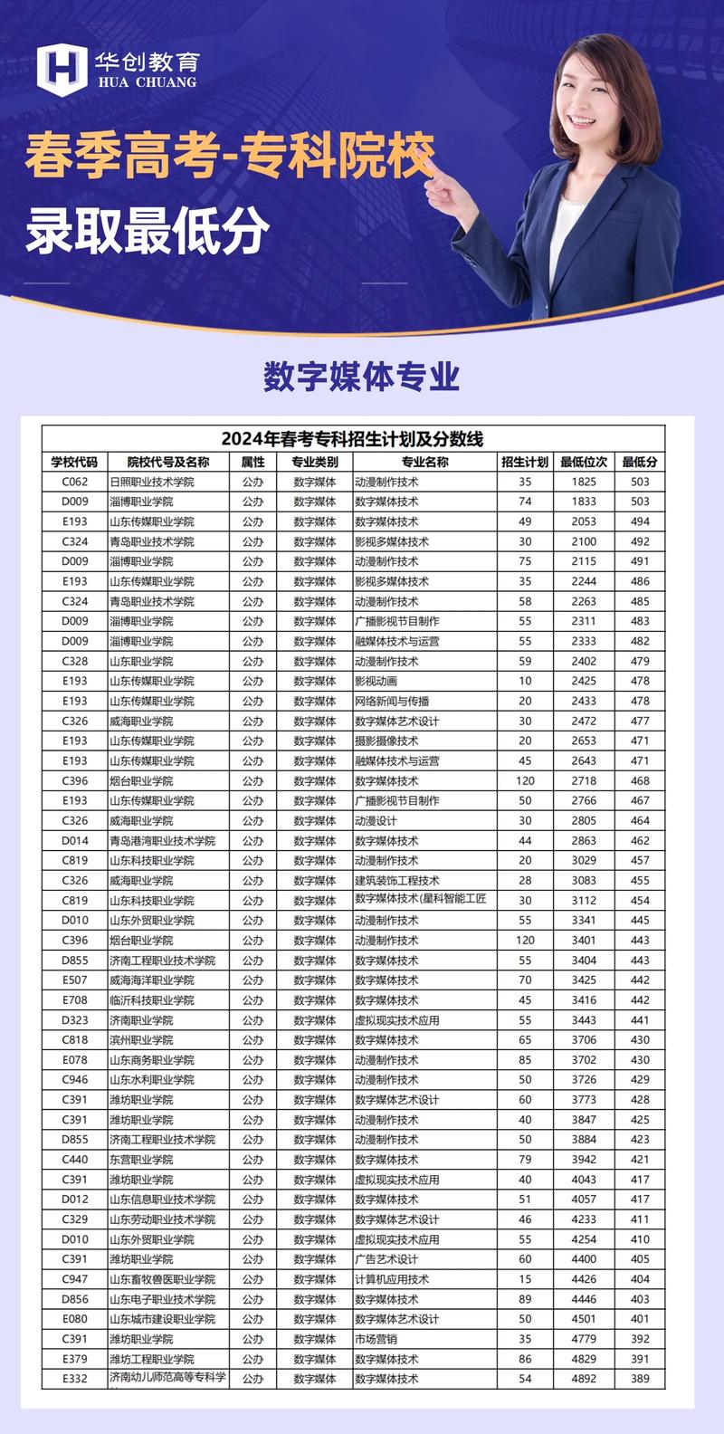 华东交通大学数字媒体艺术专业排名怎么样？好不好  第1张