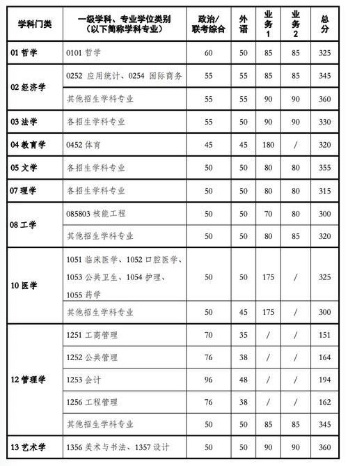 2026吉林考生多少分能上西安交通大学「附2022-2025录取分数线」  第1张