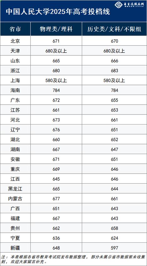 吉林考多少分能上西安建筑科技大学华清学院2026「附2022-2025录取分数线」  第1张