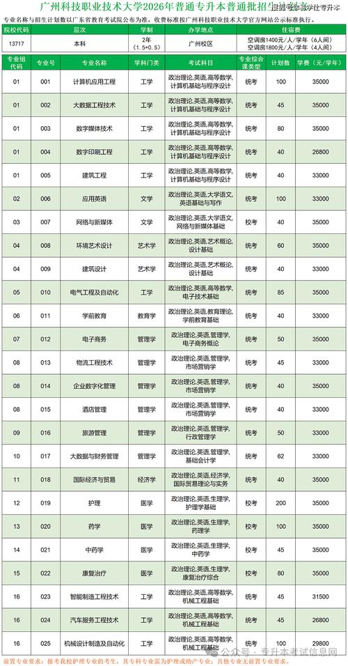 广东酒店管理职业技术学院在河北2026各专业招生人数、录取分数线（附：招生计划表）  第1张