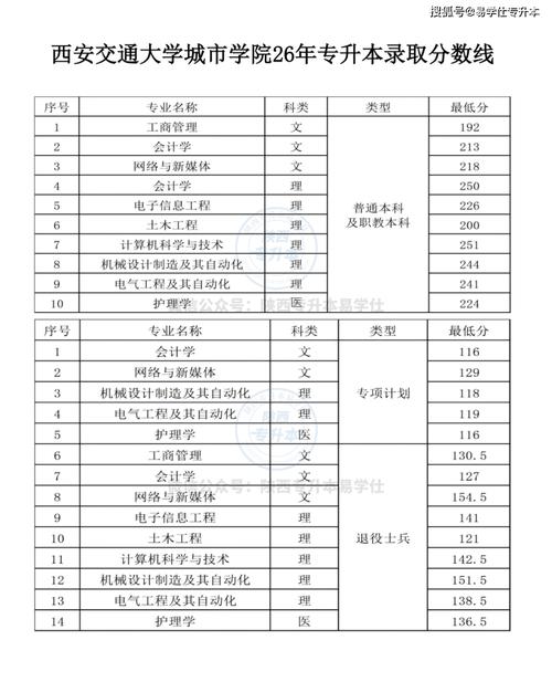 陕西机电职业技术学院各专业2026在河北招生人数、录取分数线（附：招生计划表）  第1张