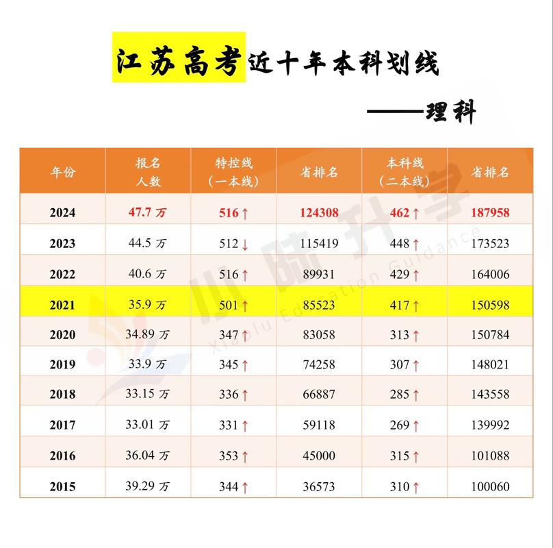江苏考多少分能上延安大学2026「附2022-2025录取分数线」  第1张