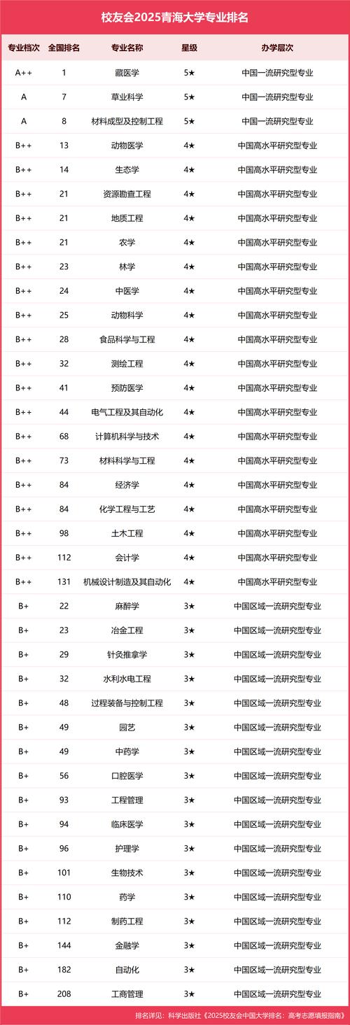 青海大学植物保护专业怎么样？排名好不好  第1张