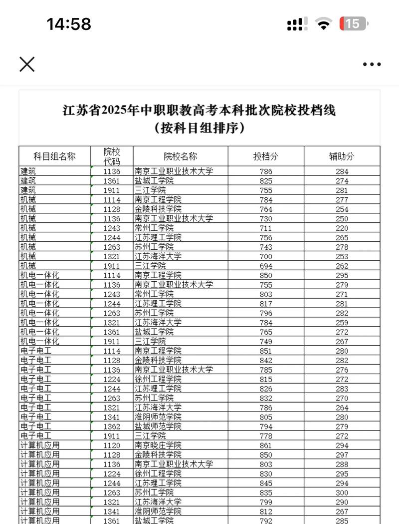 江苏考生多少分能上陕西财经职业技术学院2026「附2022-2025录取分数线」  第1张