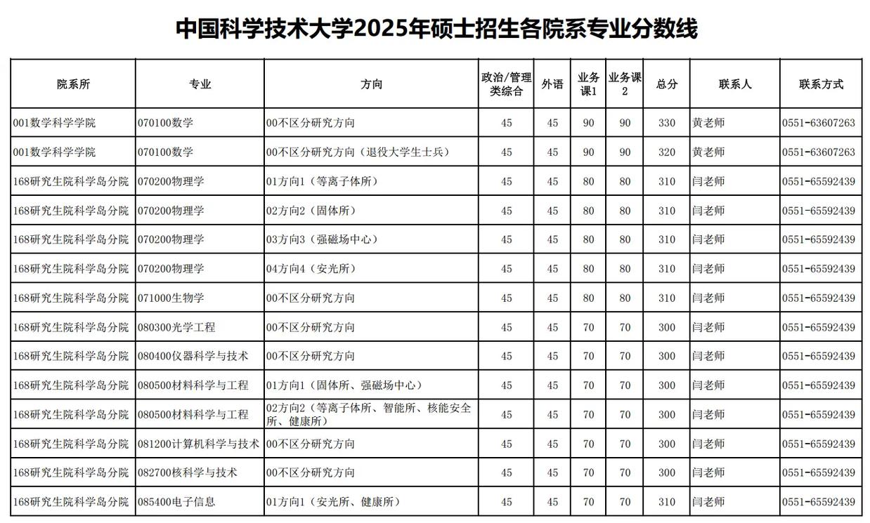 中国社会科学院大学在贵州录取位次、分数线、招生人数「2023-2025招生计划」  第1张