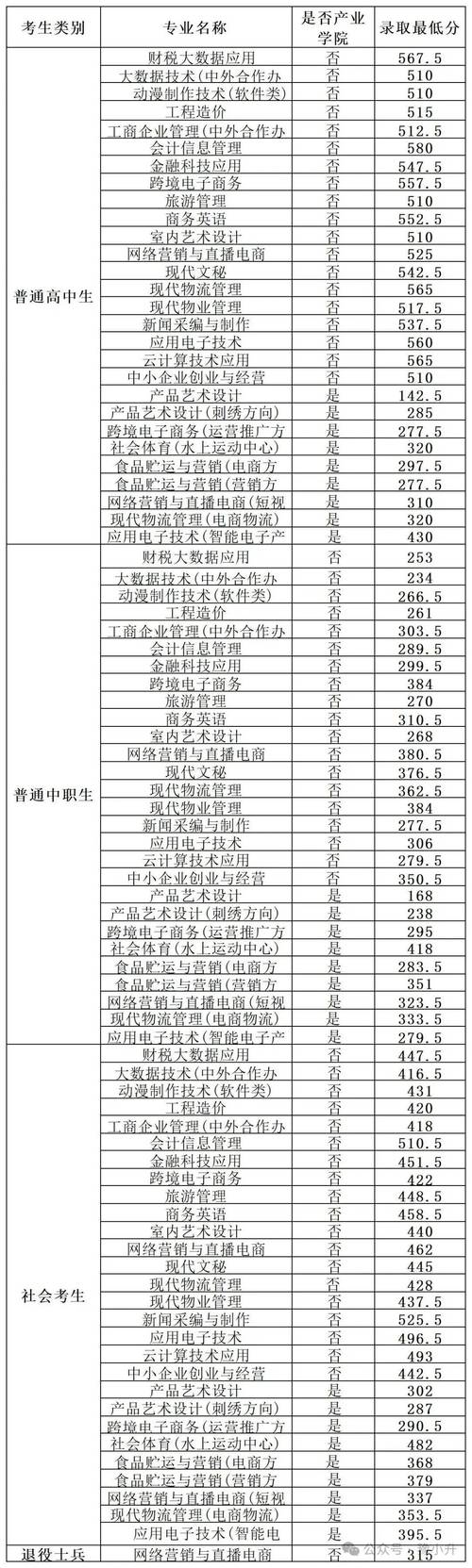 2026中国科学技术大学在河南各专业招生人数、录取分数线（附：招生计划表）  第1张