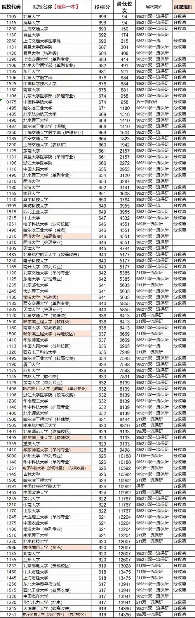中国科学院大学在河南各专业2026招生人数、录取分数线（附：招生计划表）  第1张