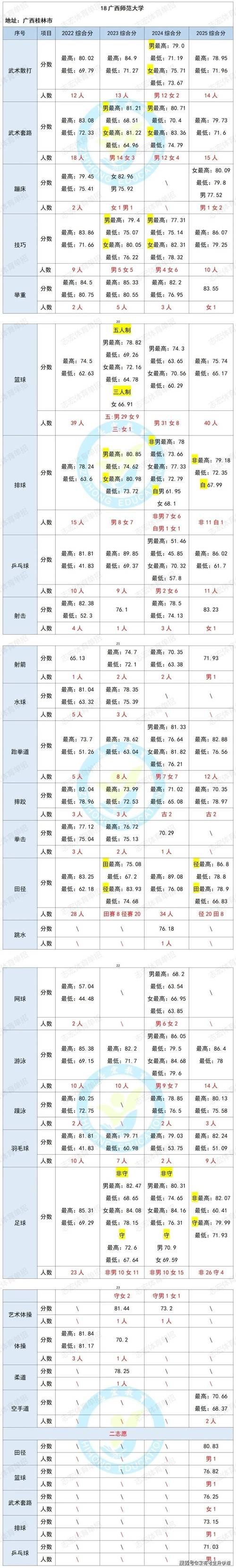 2026辽宁考上咸阳师范学院要多少分（附2022-2025录取分数线）  第1张