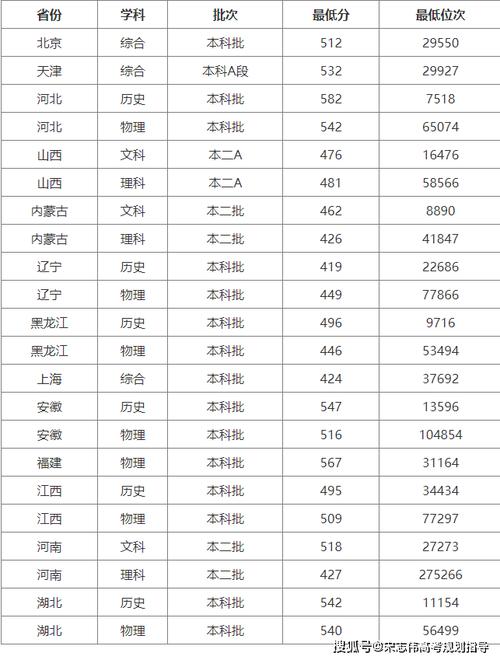 辽宁考上渭南师范学院要多少分2026（附2022-2025录取分数线）  第1张