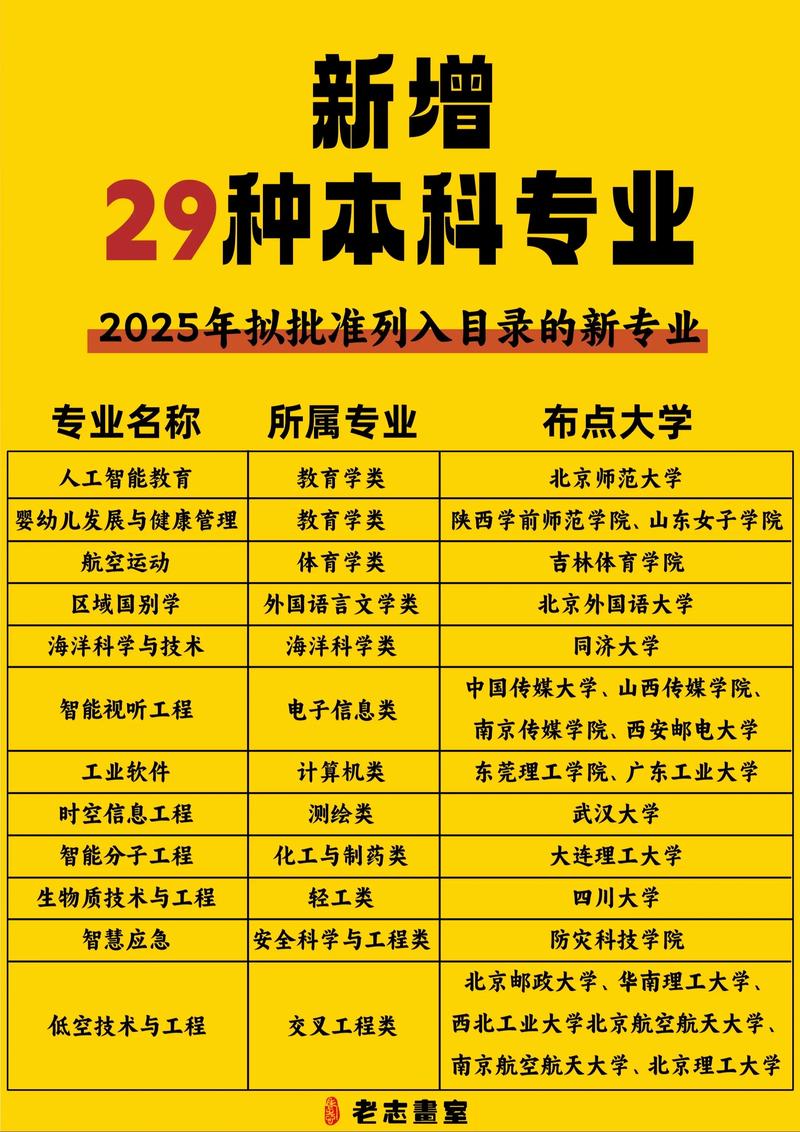 呼和浩特职业技术大学2025本科招生简章：专业目录、计划招生人数及学费  第1张