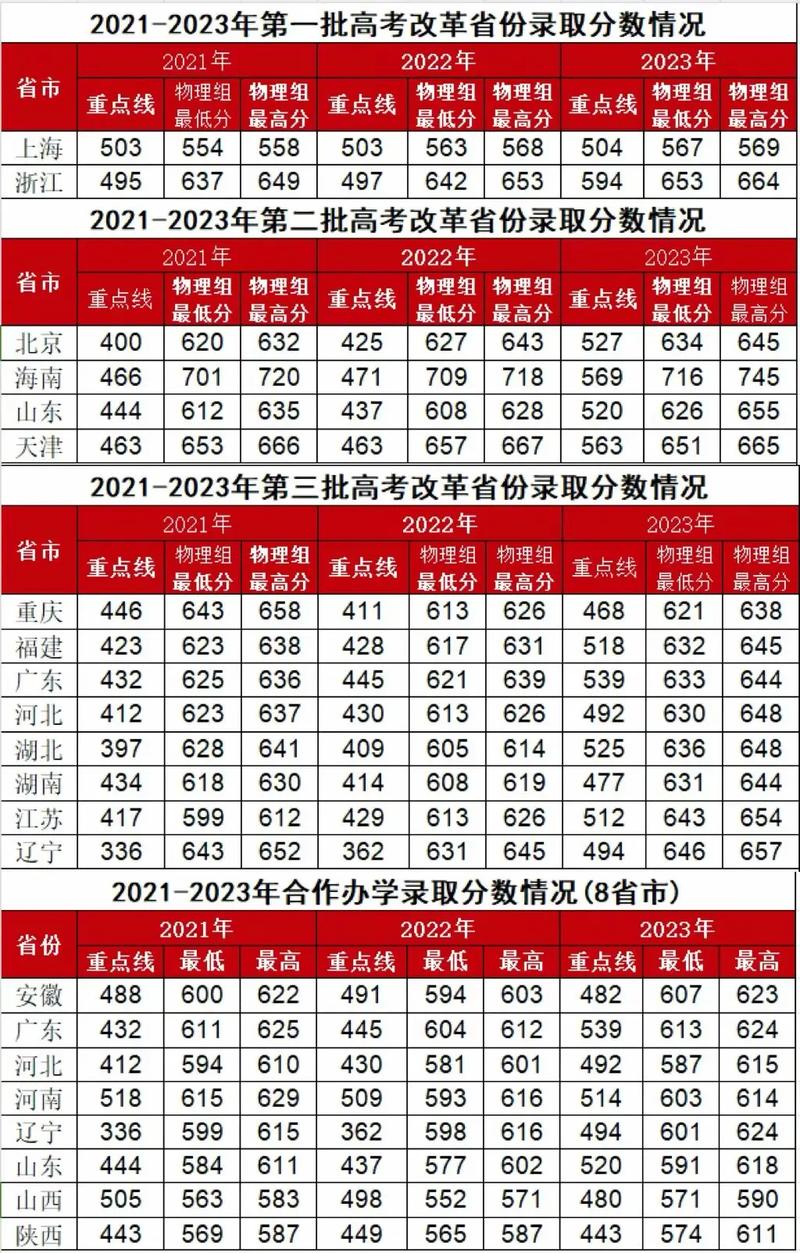 西安电子科技大学在河南各专业2026招生人数、录取分数线（附：招生计划表）  第1张