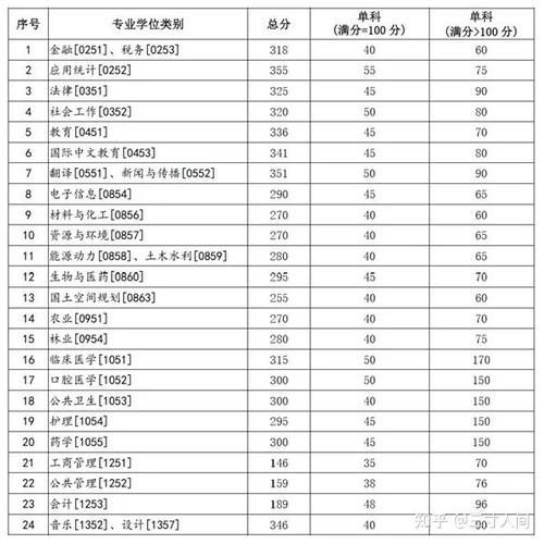 2026兰州大学各专业在河南招生人数、录取分数线（附：招生计划表）  第1张