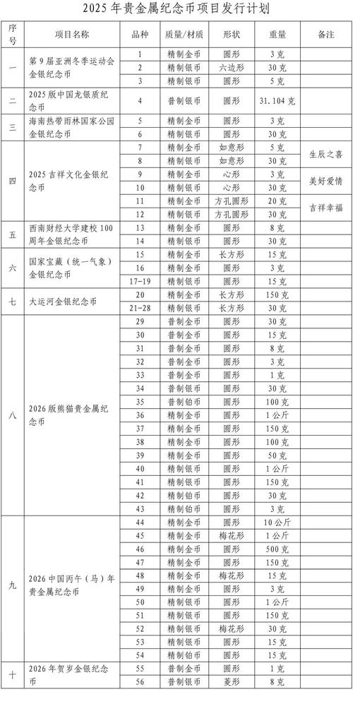 2025年长春早期教育职业学院在黑龙江录取分数线是多少（2025~2023近三年分数位次）  第1张