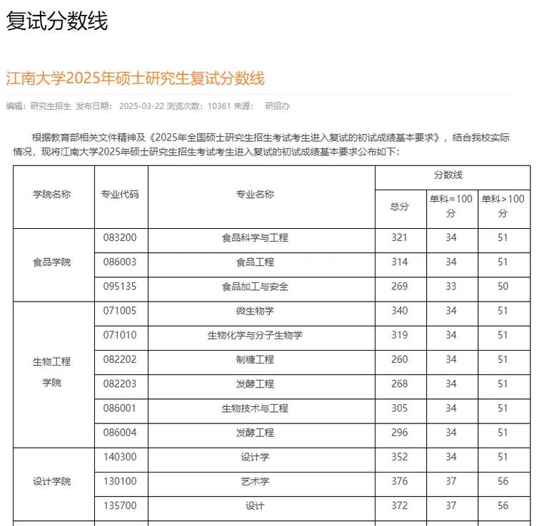 江南大学在河南各专业2026招生人数、录取分数线（附：招生计划表）  第1张