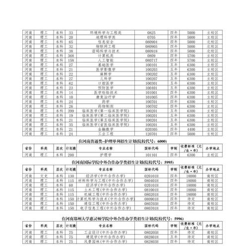 东北林业大学在河南2026各专业招生人数、录取分数线（附：招生计划表）  第1张