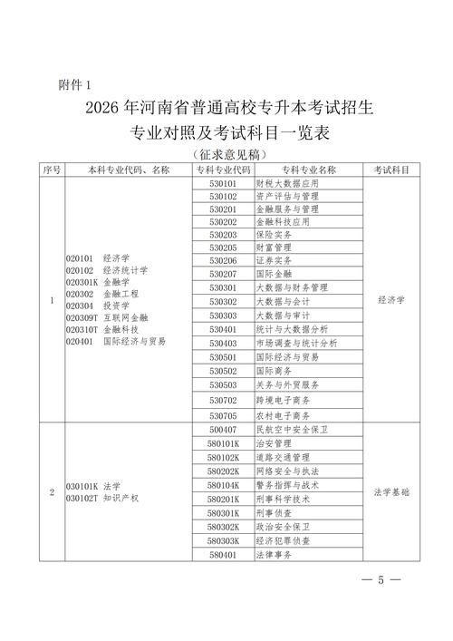 2026首都医科大学各专业在河南招生人数、录取分数线（附：招生计划表）  第1张