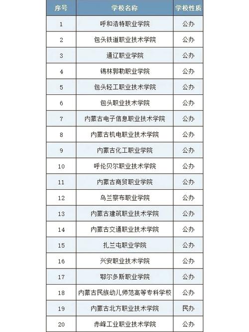 2026内蒙古大学各专业在河南招生人数、录取分数线（附：招生计划表）  第1张