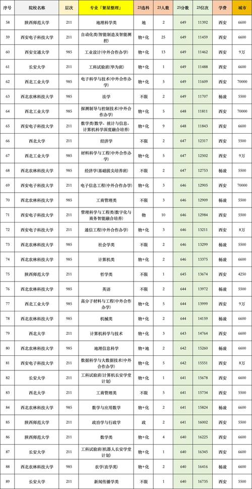 宁夏考生多少分能上陕西国际商贸学院2026「附2022-2025录取分数线」  第1张