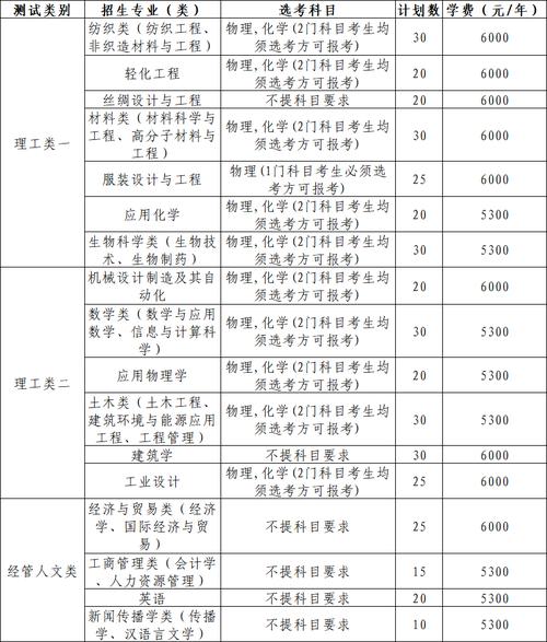 浙江理工大学在河南各专业招生人数、录取分数线2026（附：招生计划表）  第1张