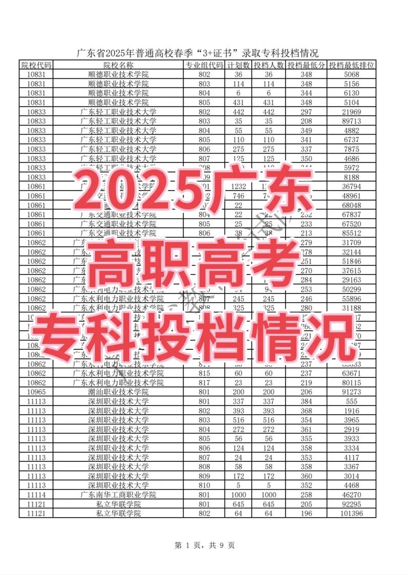 长春金融高等专科学校2025年在江西录取分数线是多少（2025~2023近三年分数位次）  第1张