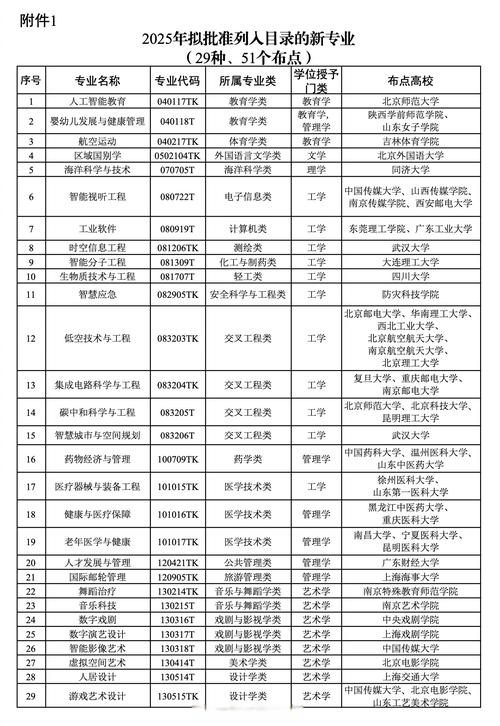 宁夏医科大学2025本科招生简章：专业目录、计划招生人数及学费  第1张