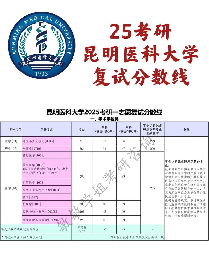昆明医科大学在河南各专业招生人数、录取分数线2026（附：招生计划表）  第1张