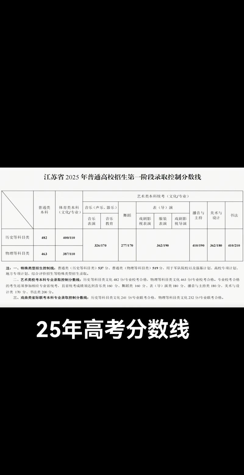 长春财经学院在江苏录取分数线2025年是多少（2025~2023近三年分数位次）  第1张