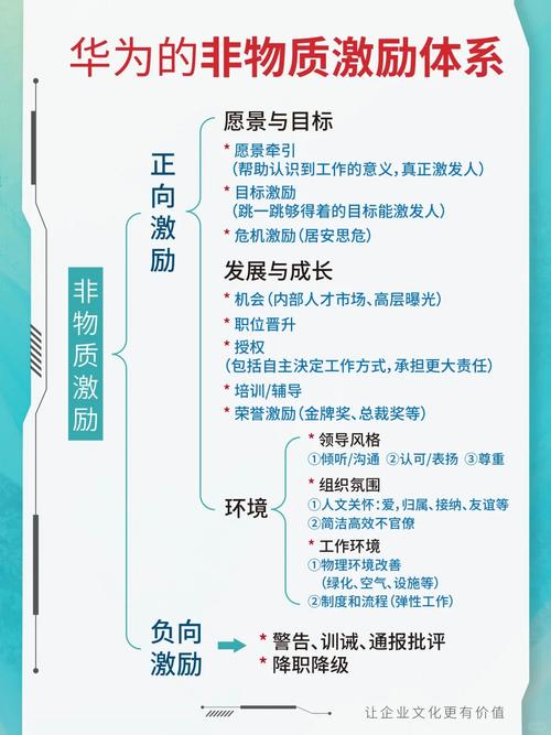 如何激励不同层次员工的工作动力？  第1张