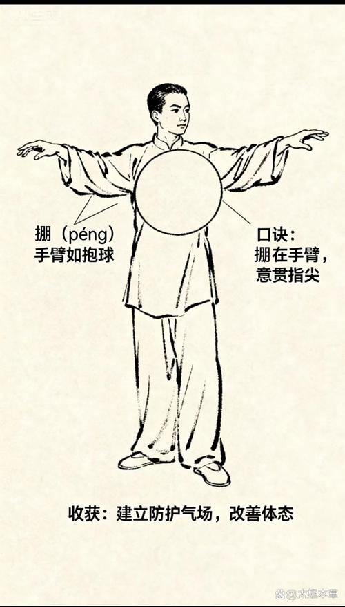 文有太极安天下，武有八极定乾坤！中华武术博大精深，修武先修德  第1张