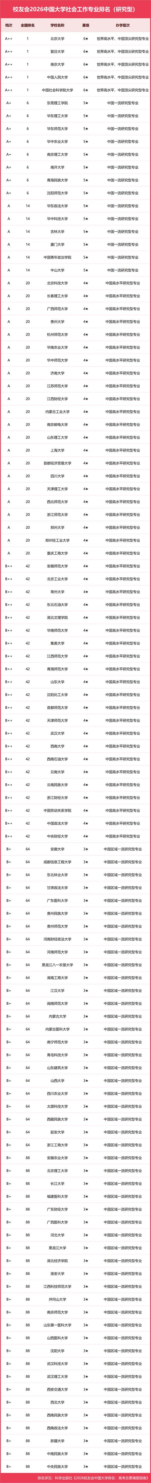 低空经济与管理专业大学排名（2026最新排行榜）  第1张