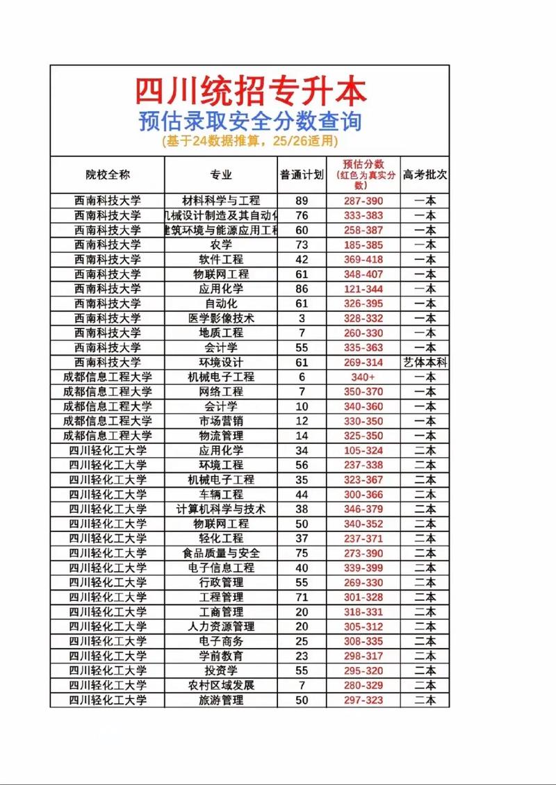 四川文化艺术学院2025录取分数线公布（附2024投档线对比）  第1张