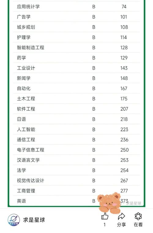 2026浙大城市学院各专业在河南招生人数、录取分数线（附：招生计划表）  第1张